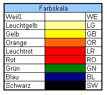 Farbskala fü Magnetfolie